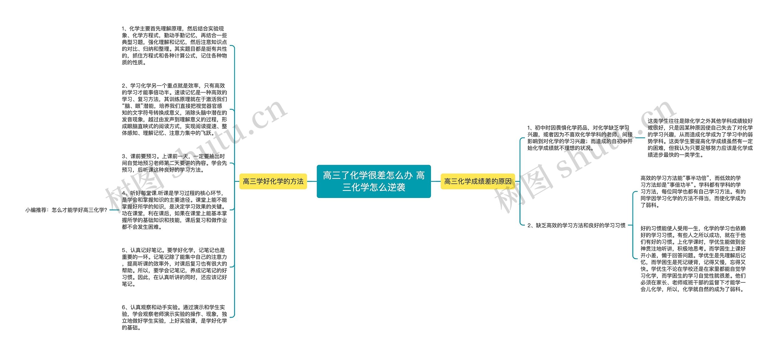 高三了化学很差怎么办 高三化学怎么逆袭