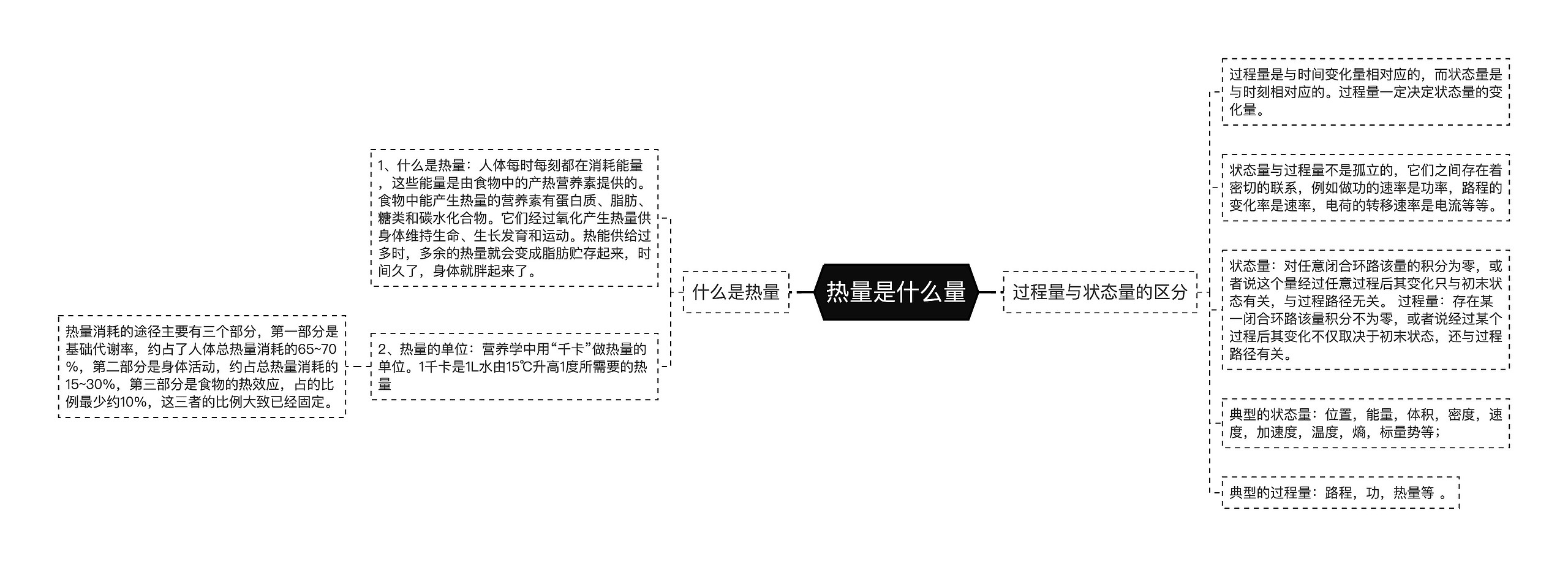 热量是什么量思维导图