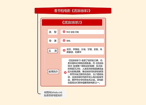 2023春节档电影专辑-1