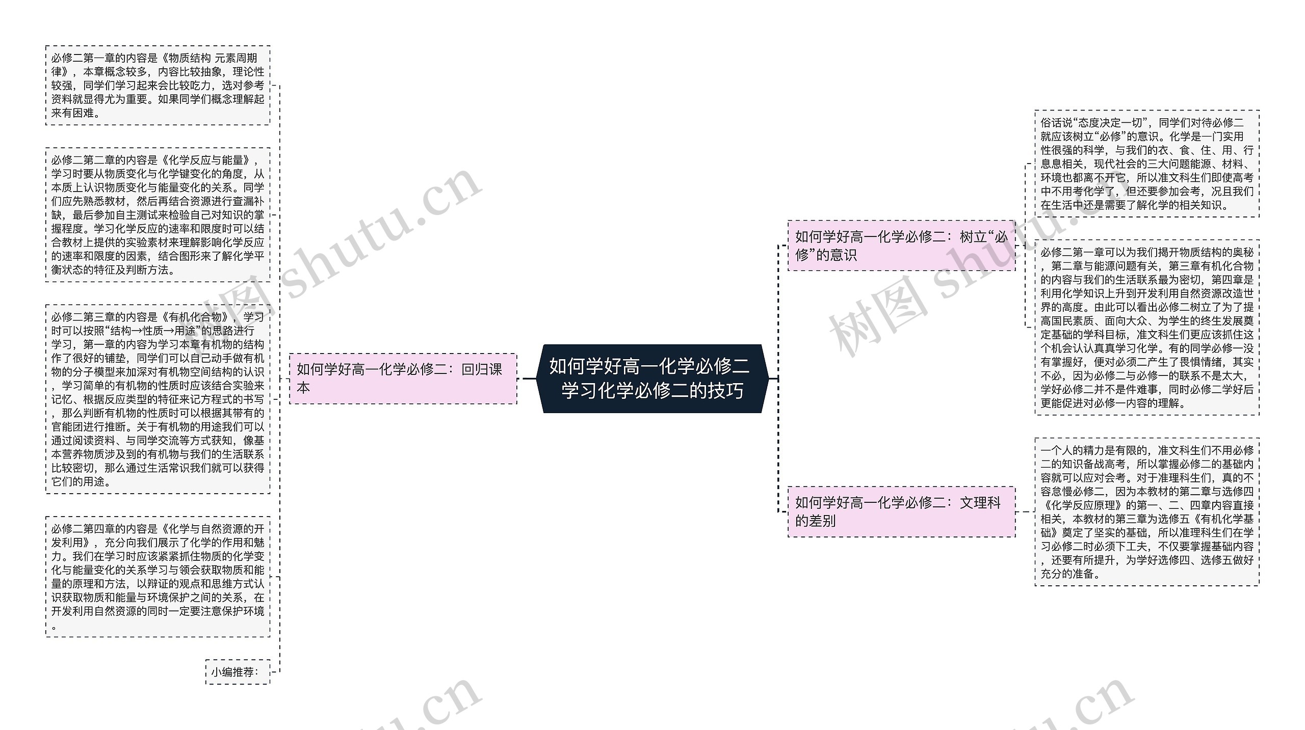 如何学好高一化学必修二 学习化学必修二的技巧