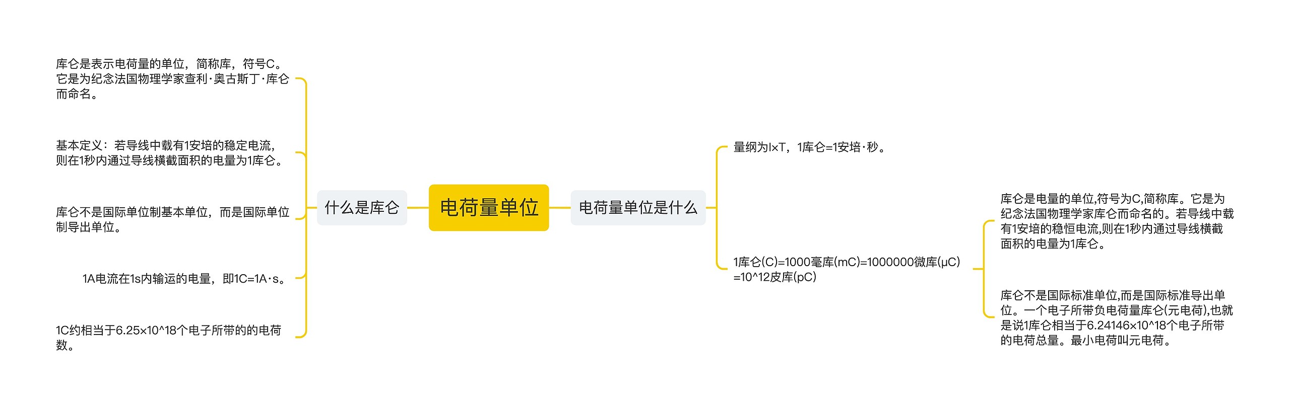 电荷量单位