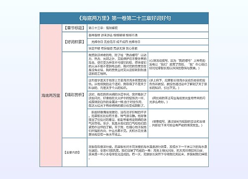 《海底两万里》第一卷第二十三章好词好句的思维导图