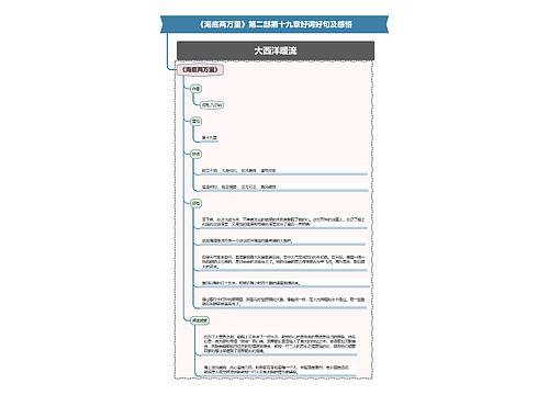 《海底两万里》第二部第十九章好词好句及感悟思维导图