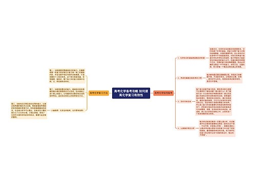 高考化学备考攻略 如何提高化学复习有效性