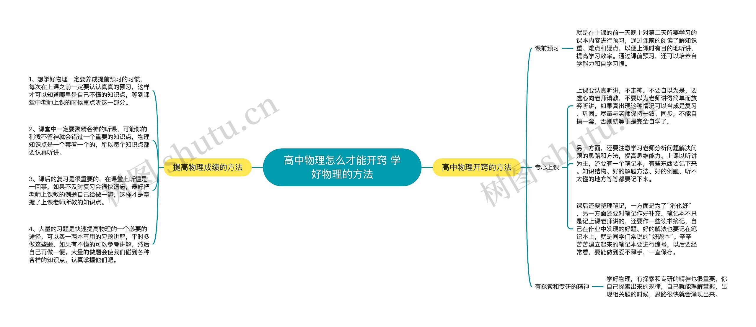 高中物理怎么才能开窍 学好物理的方法