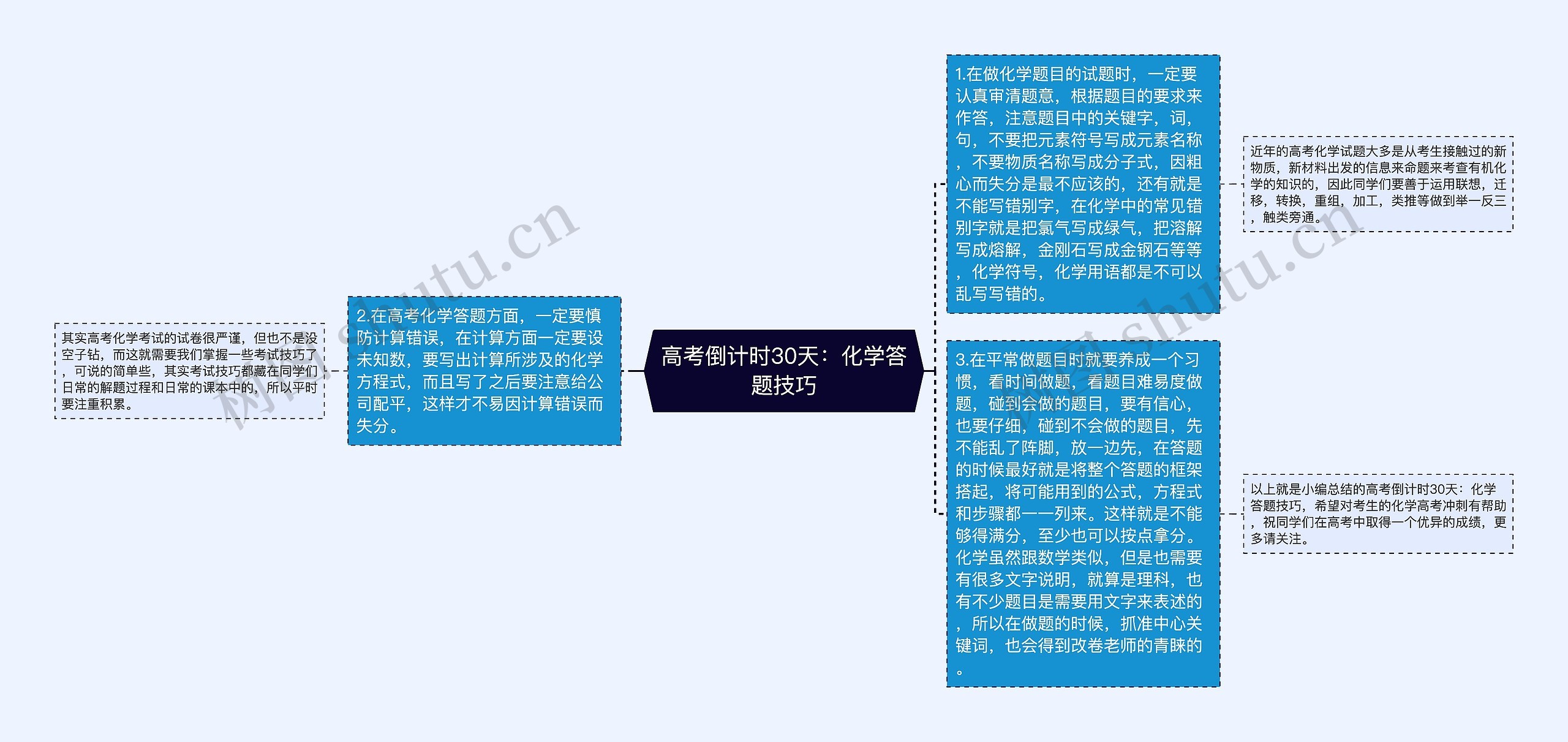 高考倒计时30天：化学答题技巧思维导图