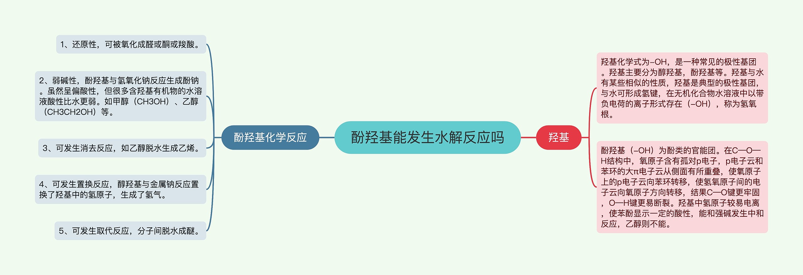 酚羟基能发生水解反应吗思维导图