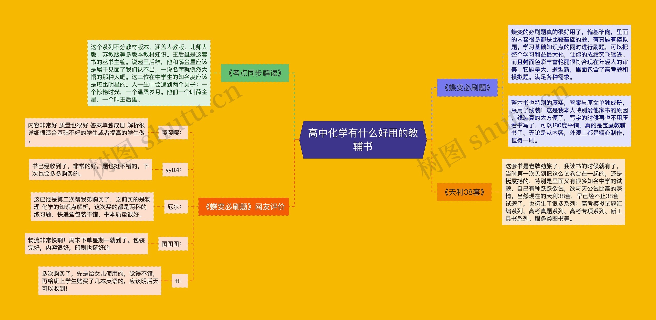 高中化学有什么好用的教辅书