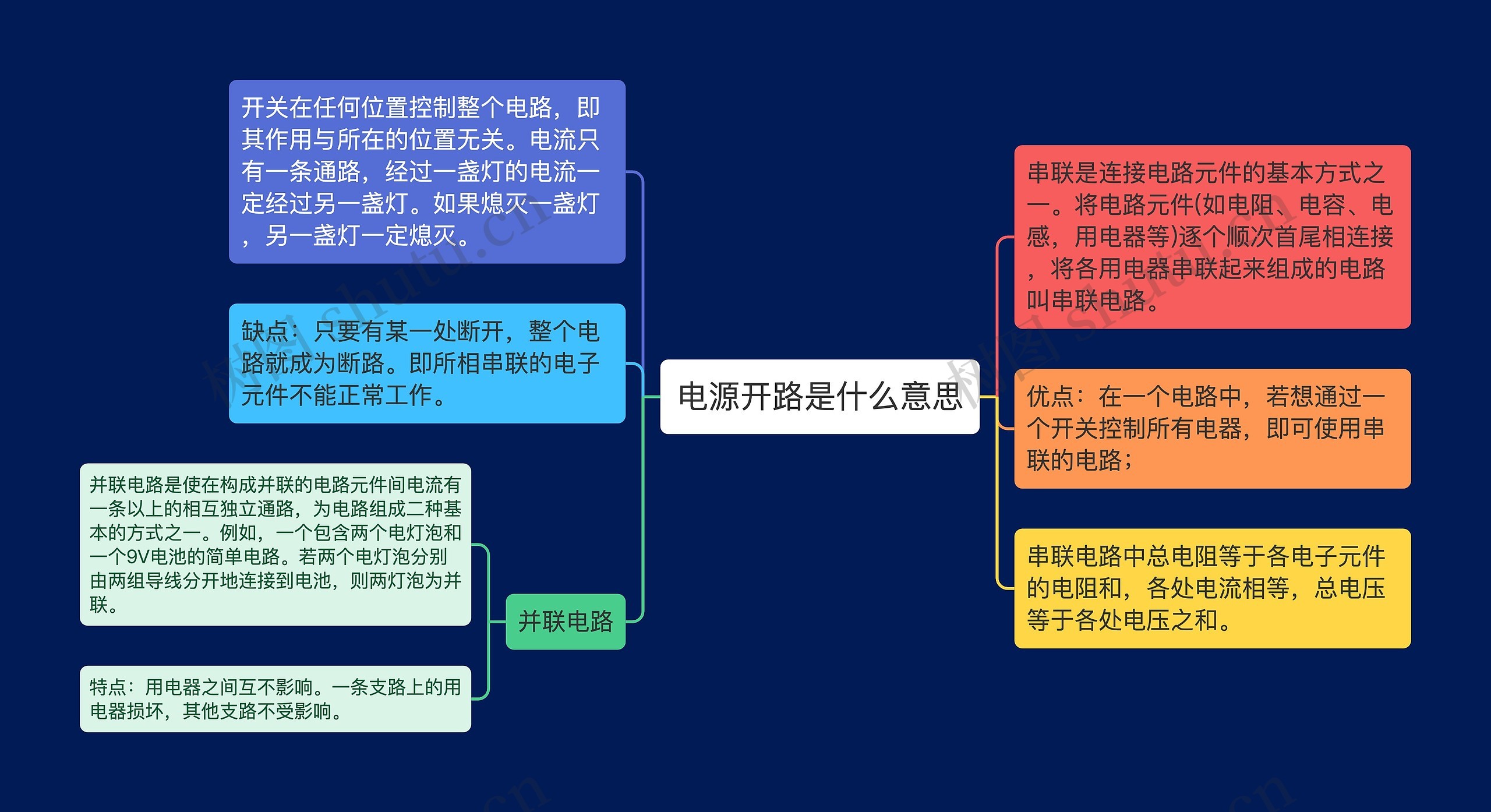 电源开路是什么意思