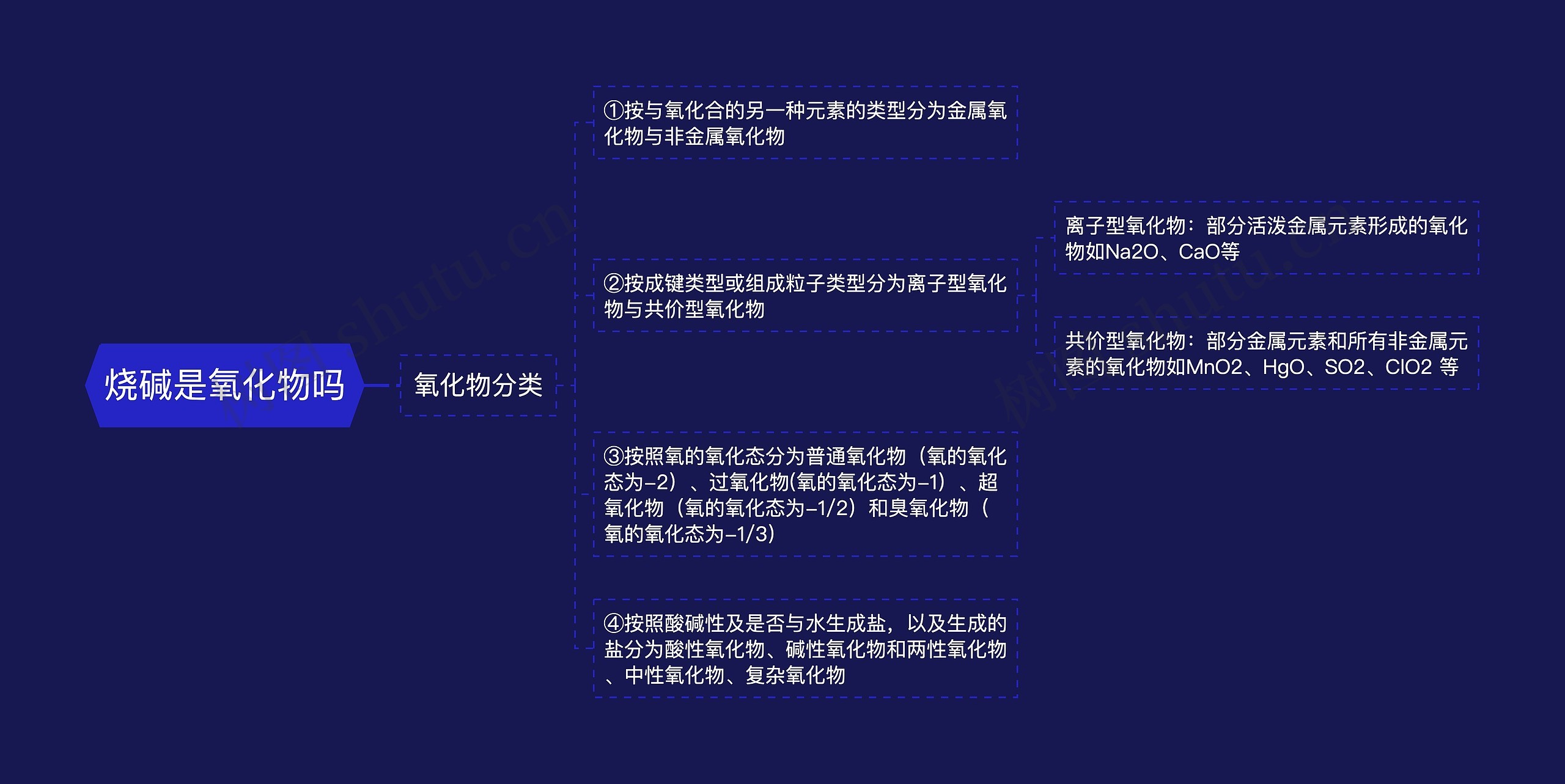 烧碱是氧化物吗 烧碱是氧化物吗