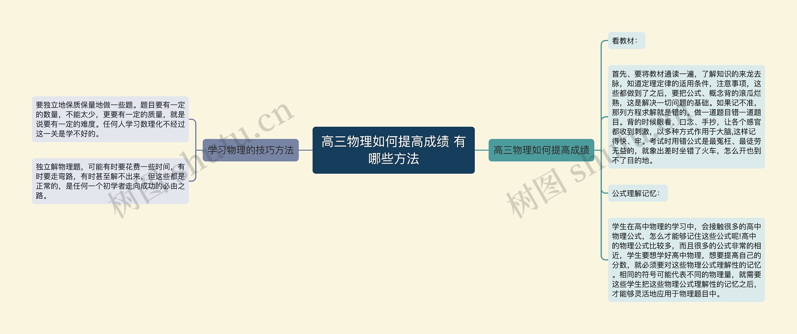 高三物理如何提高成绩 有哪些方法