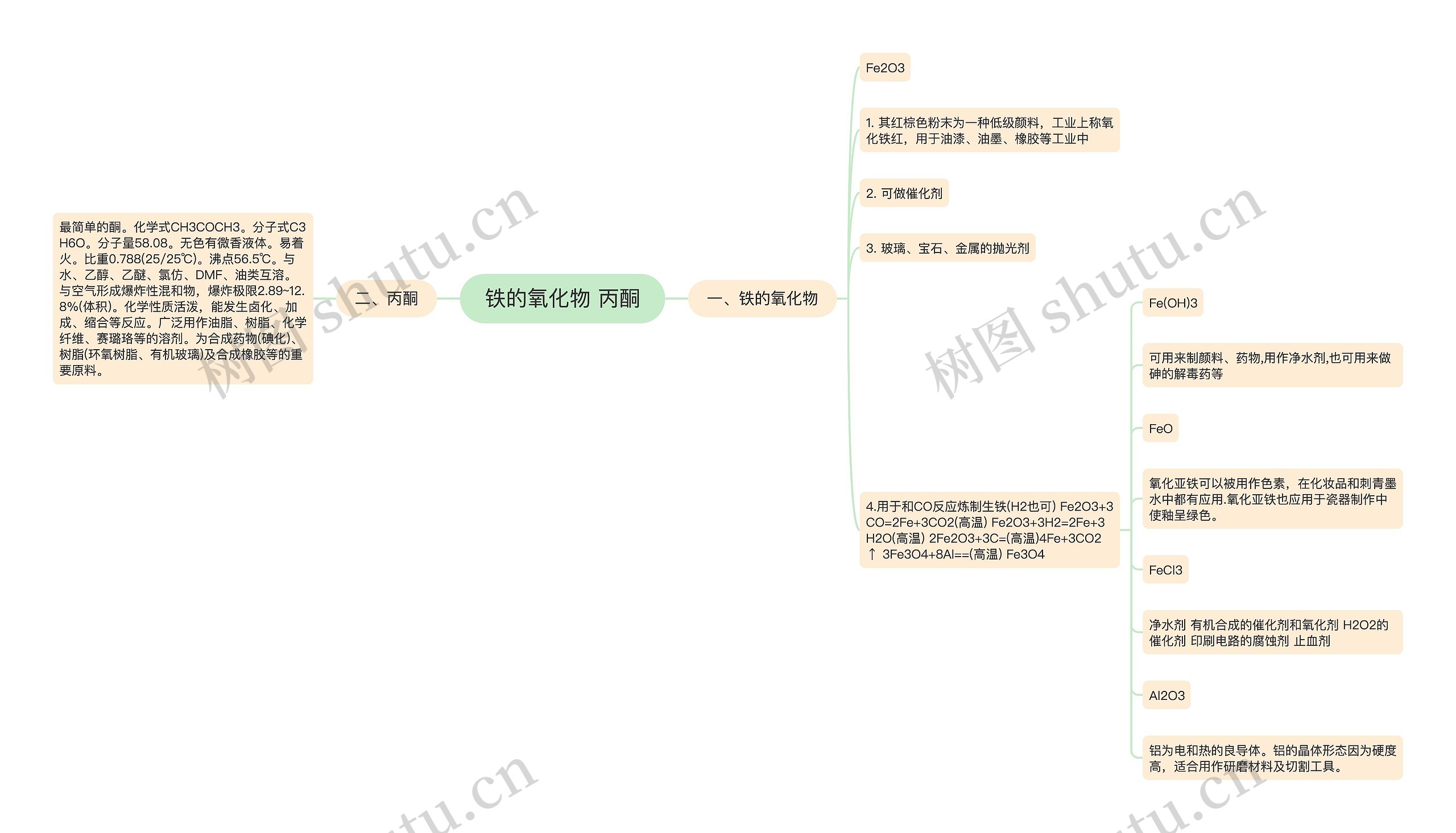 铁的氧化物 丙酮思维导图