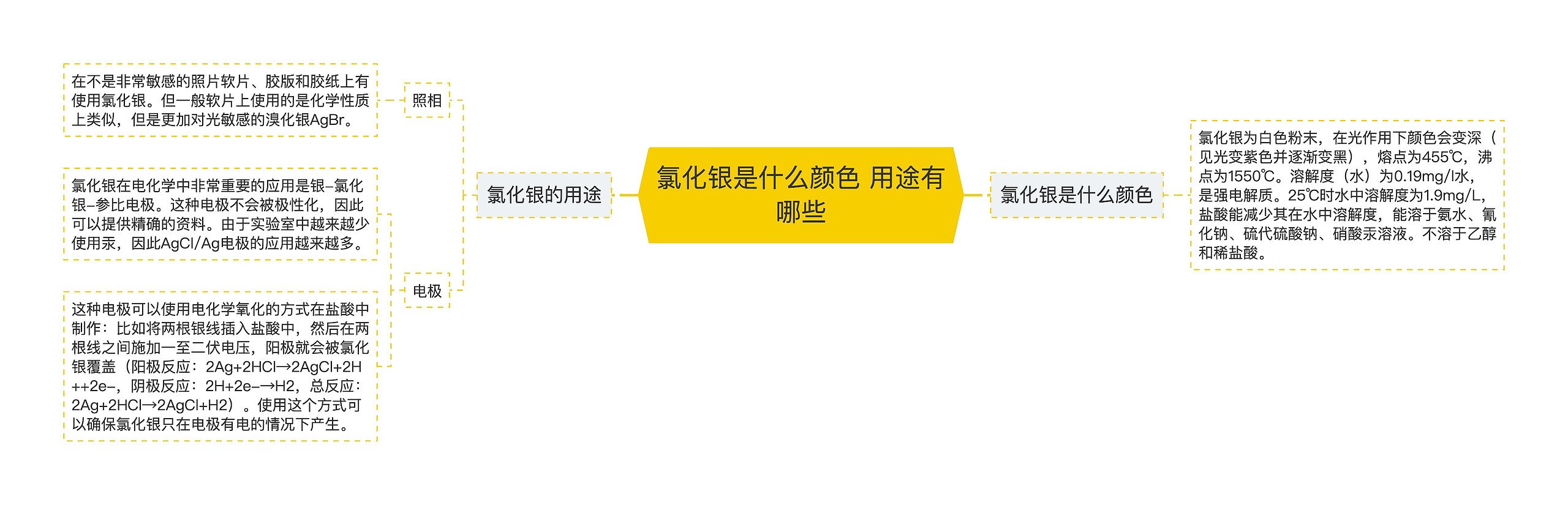 氯化银是什么颜色 用途有哪些思维导图