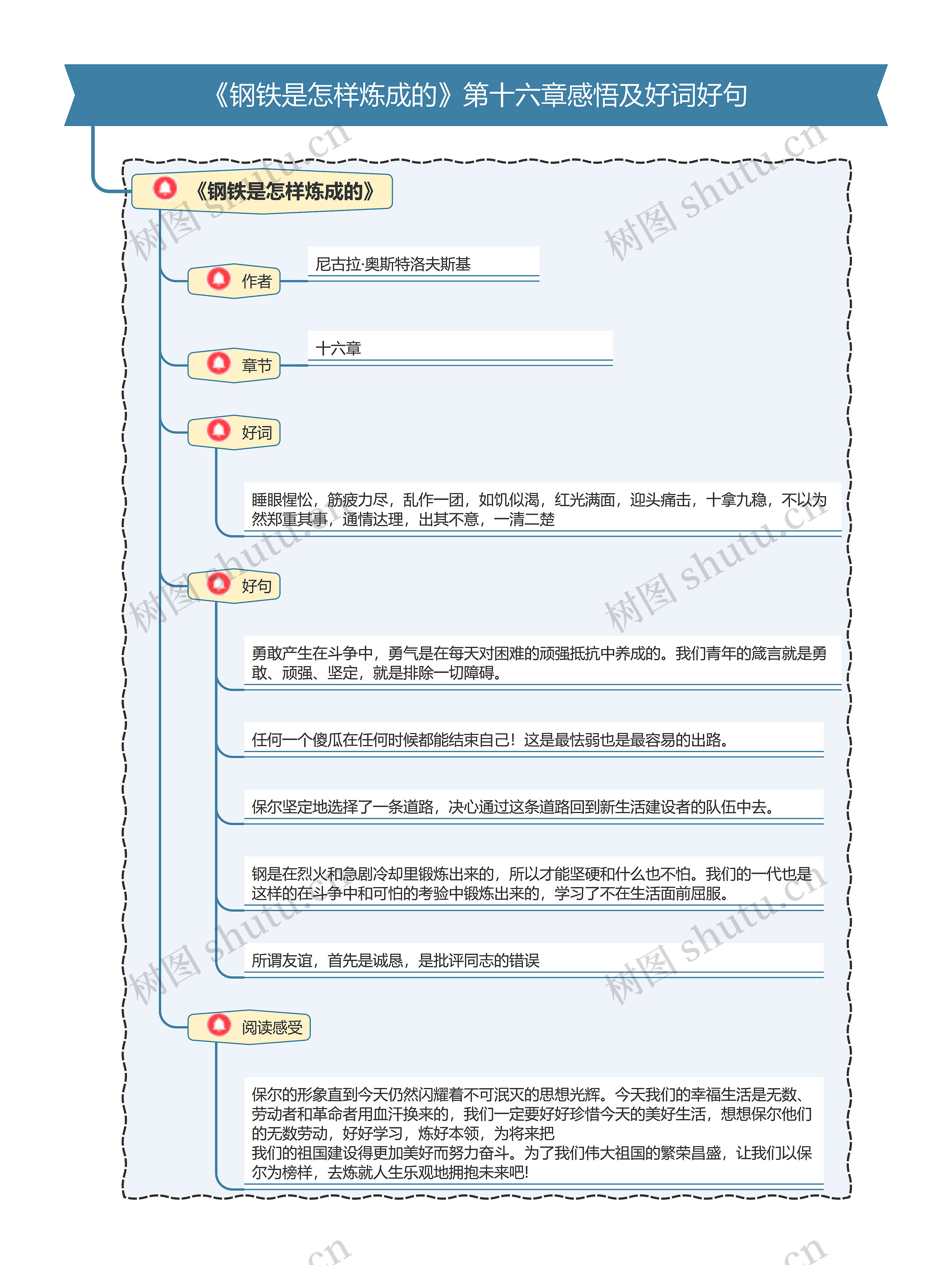 《钢铁是怎样炼成的》第十六章感悟及好词好句思维导图