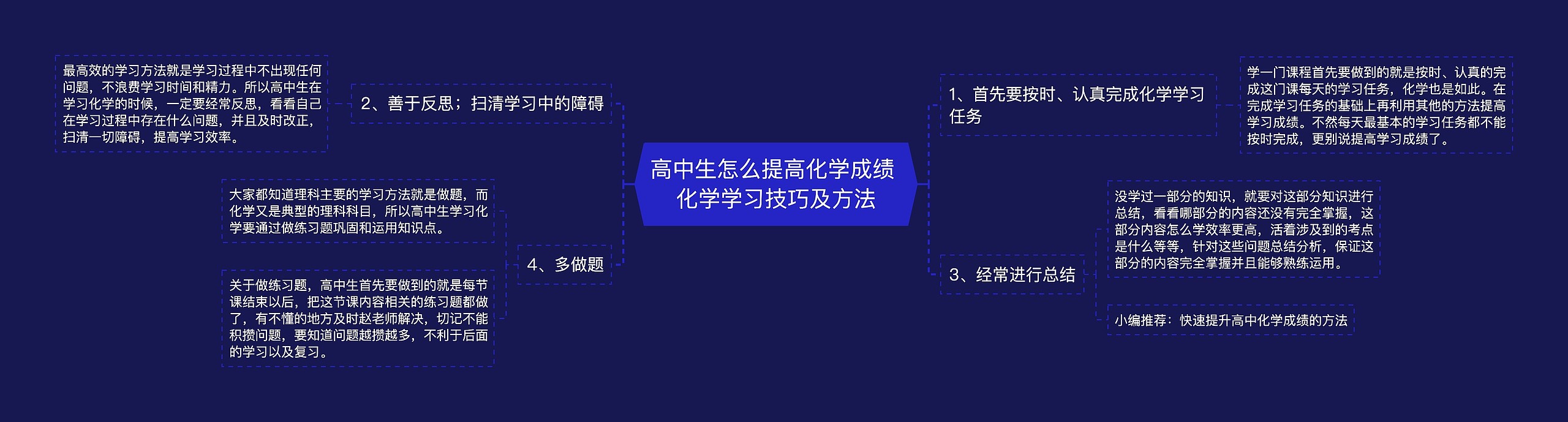 高中生怎么提高化学成绩 化学学习技巧及方法思维导图