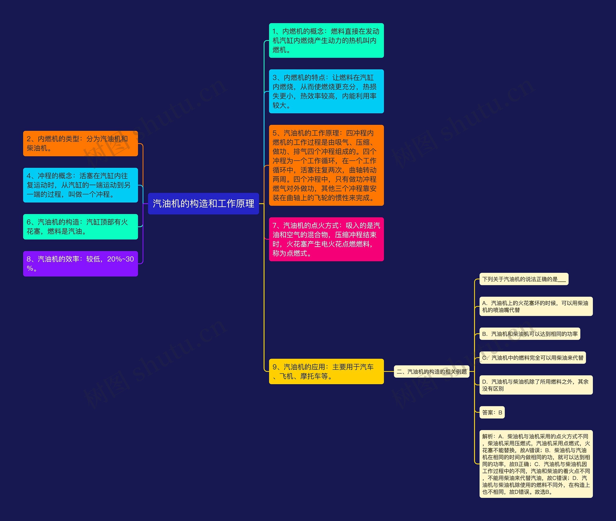 汽油机的构造和工作原理思维导图