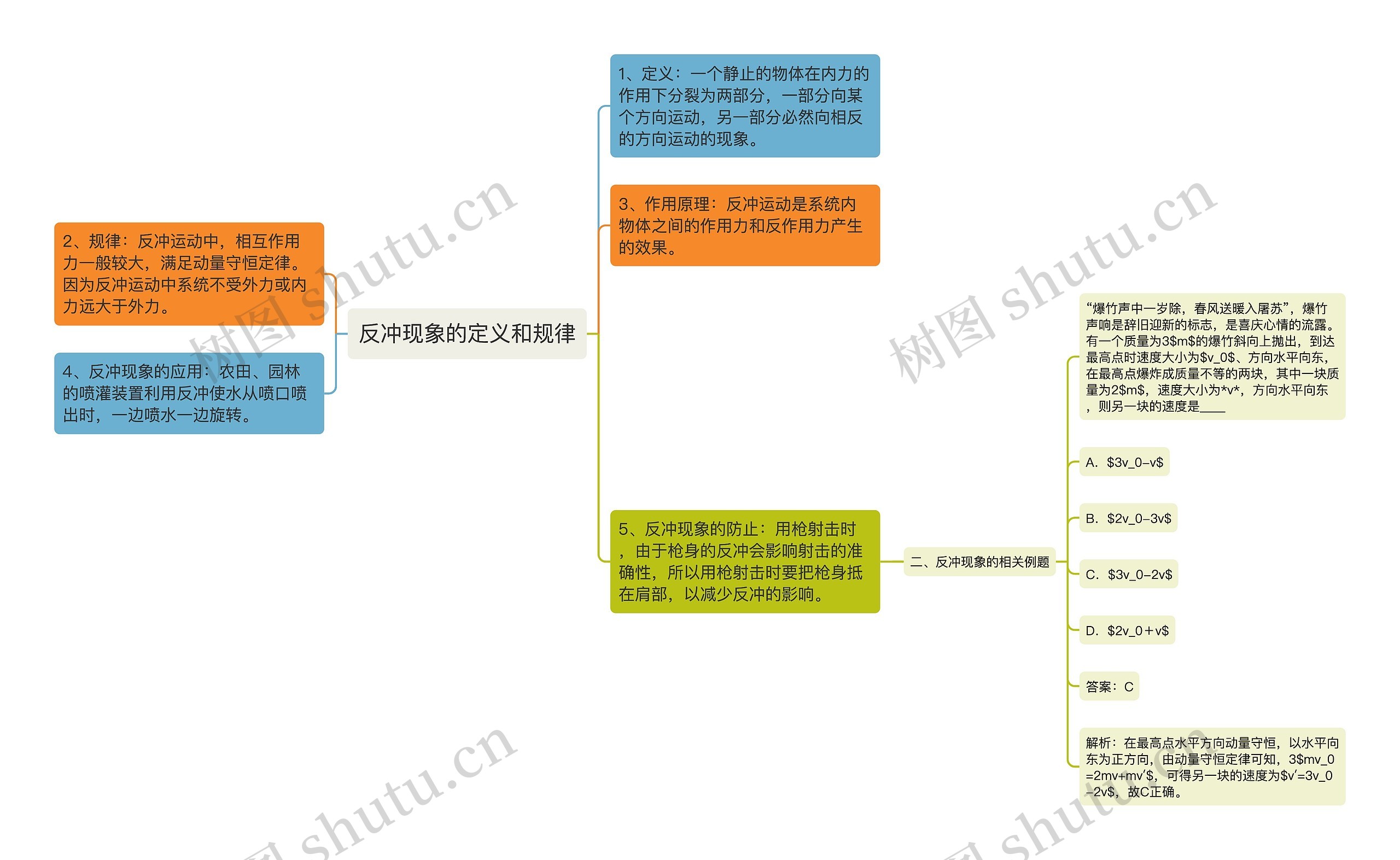 反冲现象的定义和规律思维导图