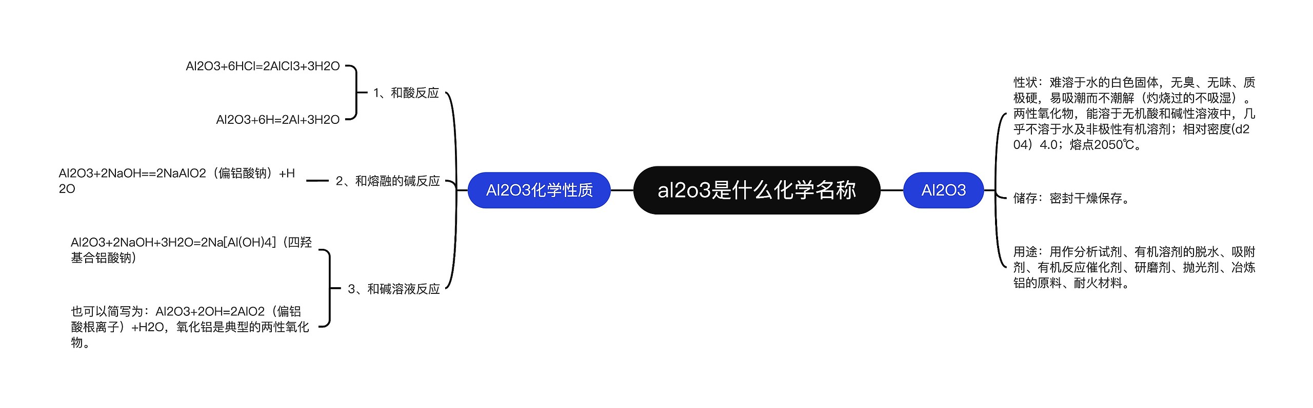 al2o3是什么化学名称思维导图