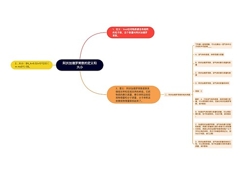 阿伏加德罗常数的定义和大小