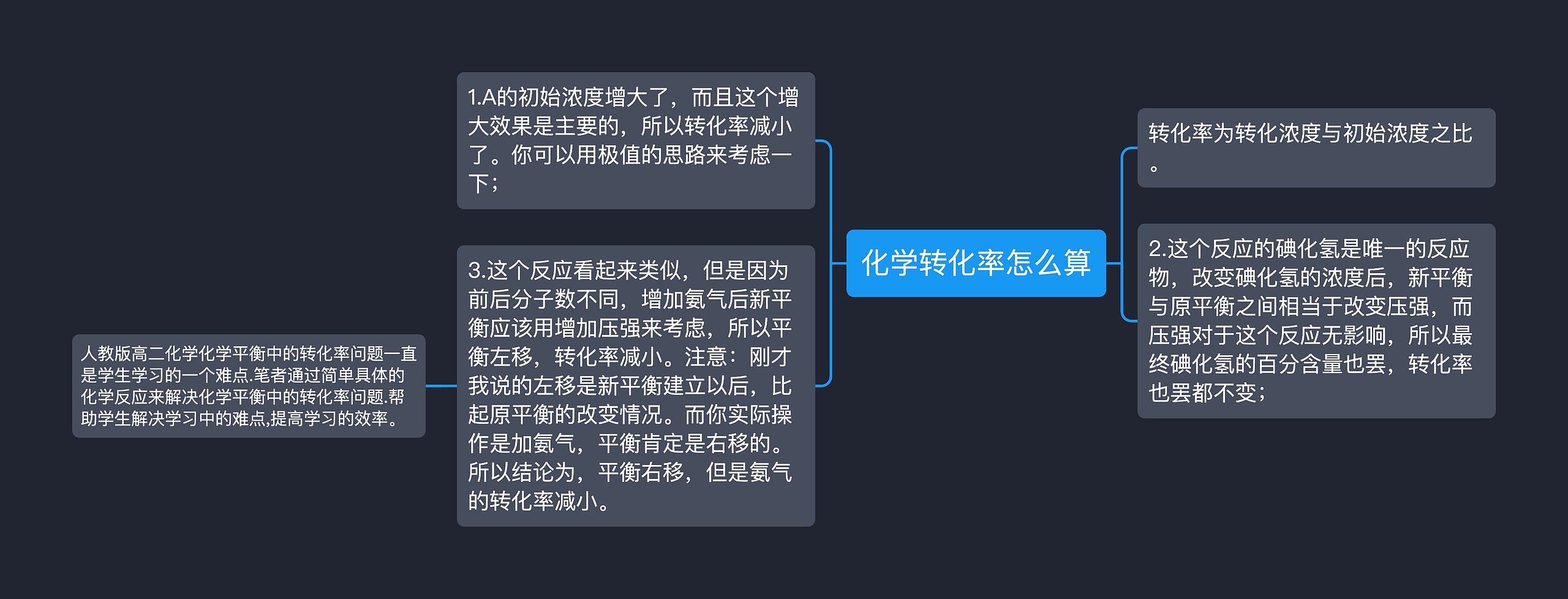 化学转化率怎么算