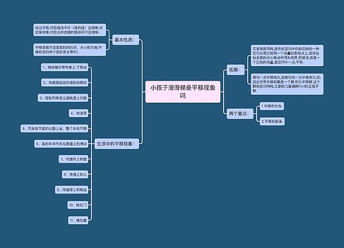 小孩子滑滑梯是平移现象吗