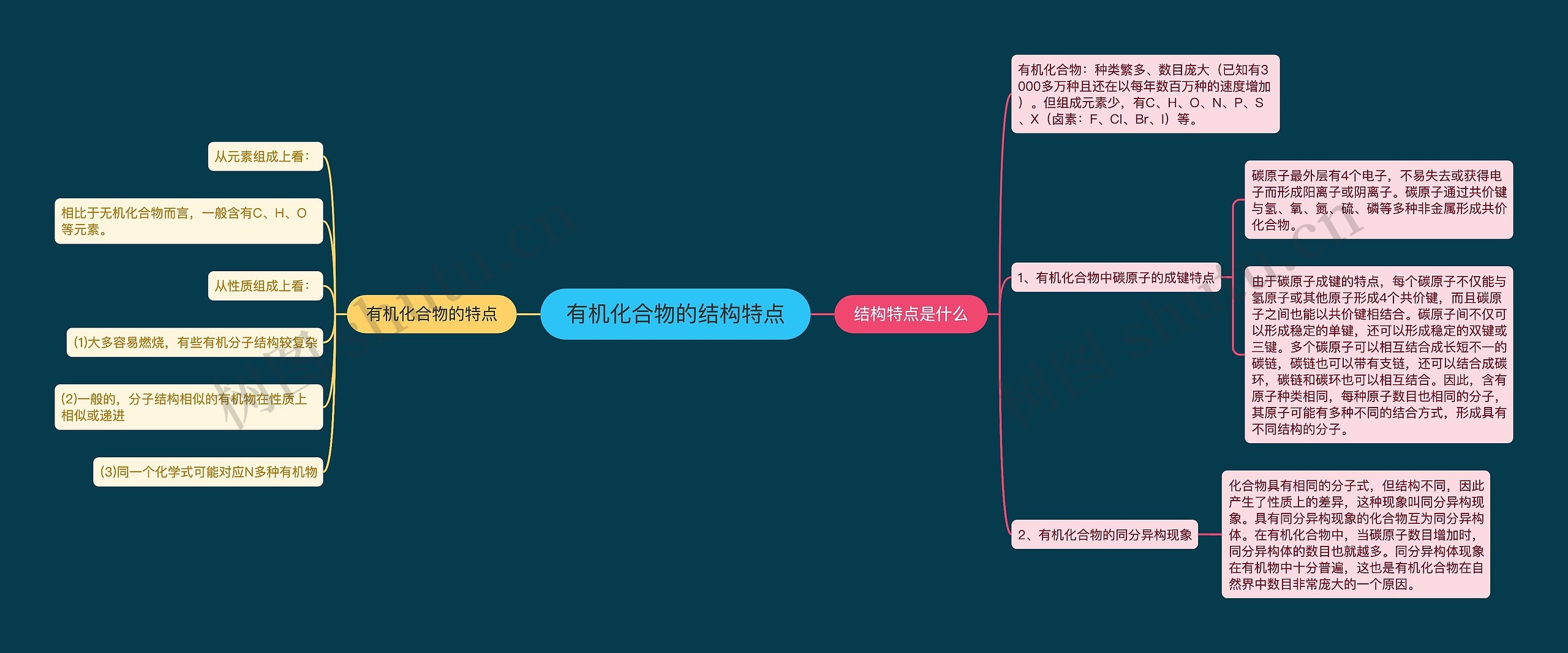 有机化合物的结构特点思维导图