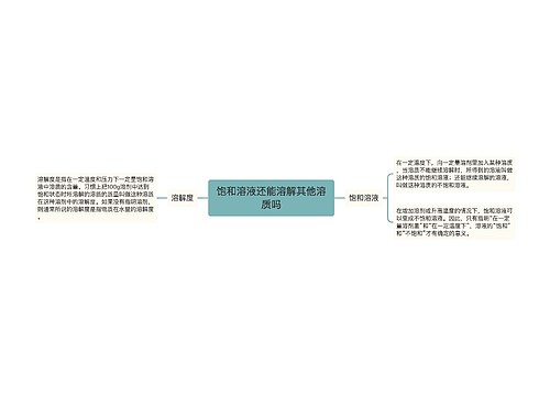 饱和溶液还能溶解其他溶质吗