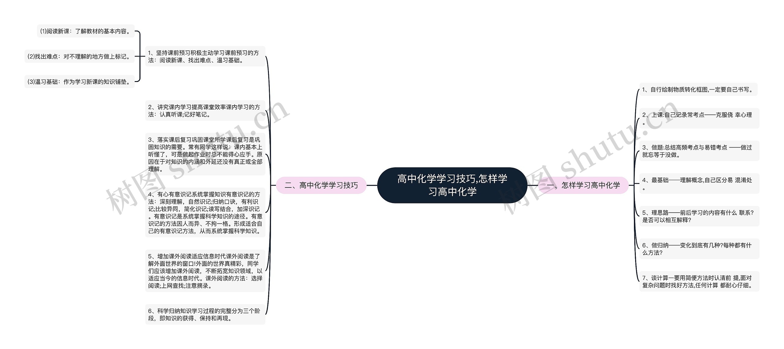 高中化学学习技巧,怎样学习高中化学