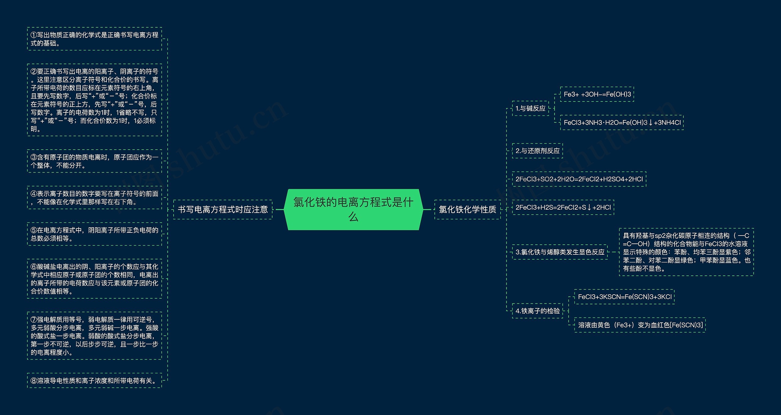 氯化铁的电离方程式是什么思维导图