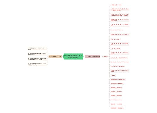 化学元素周期表顺口溜,怎样学好高中化学