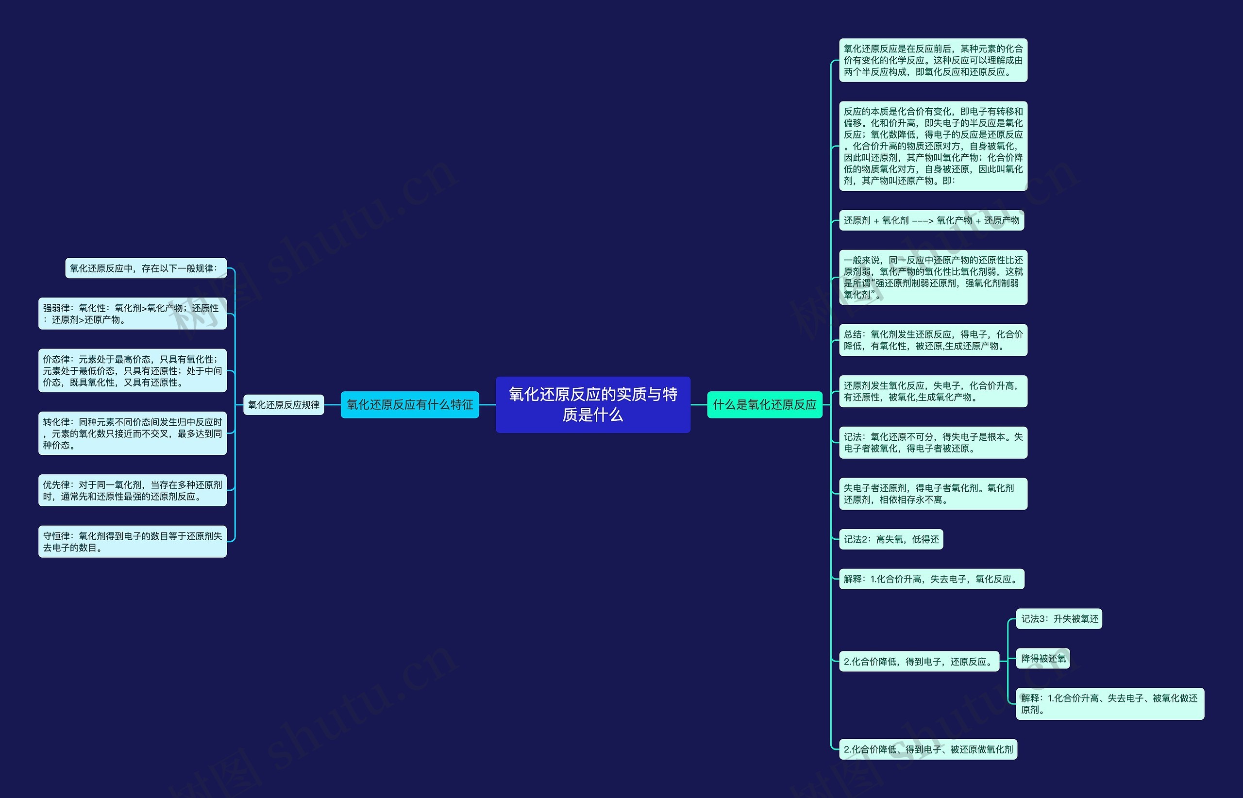 氧化还原反应的实质与特质是什么思维导图