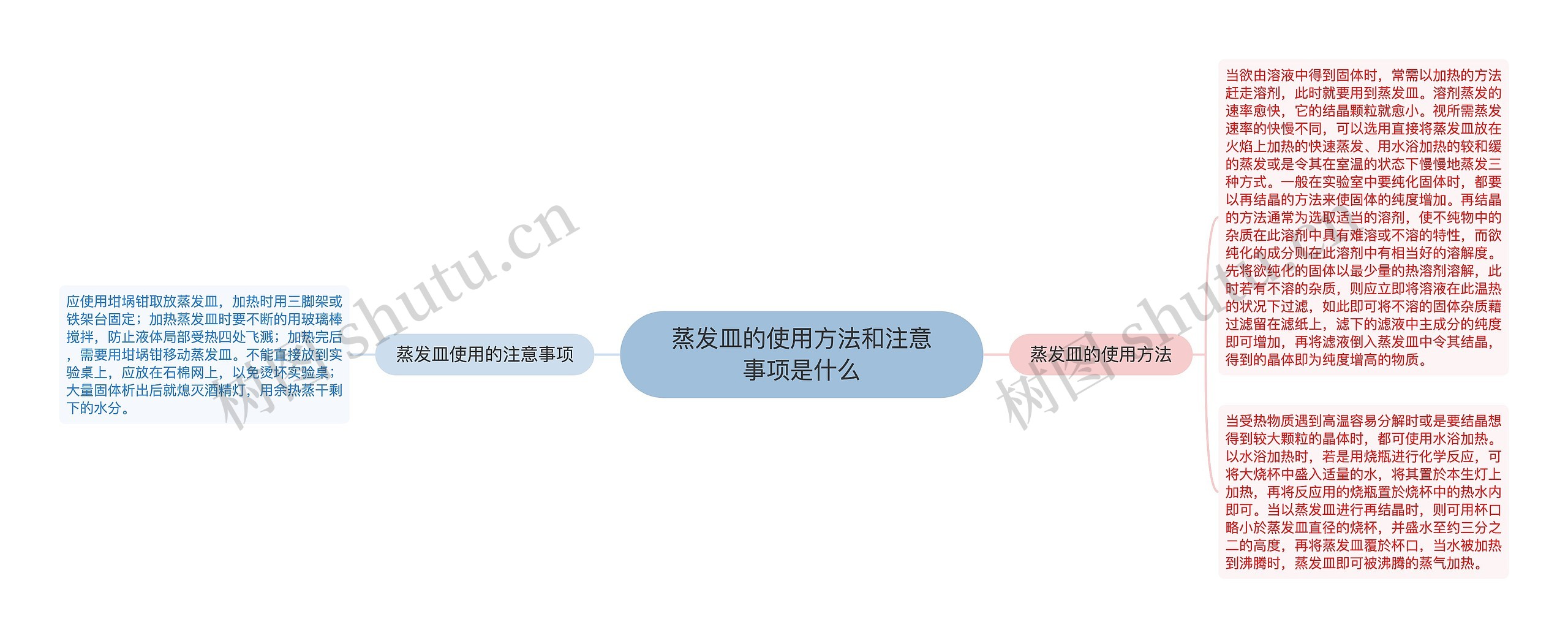 蒸发皿的使用方法和注意事项是什么思维导图