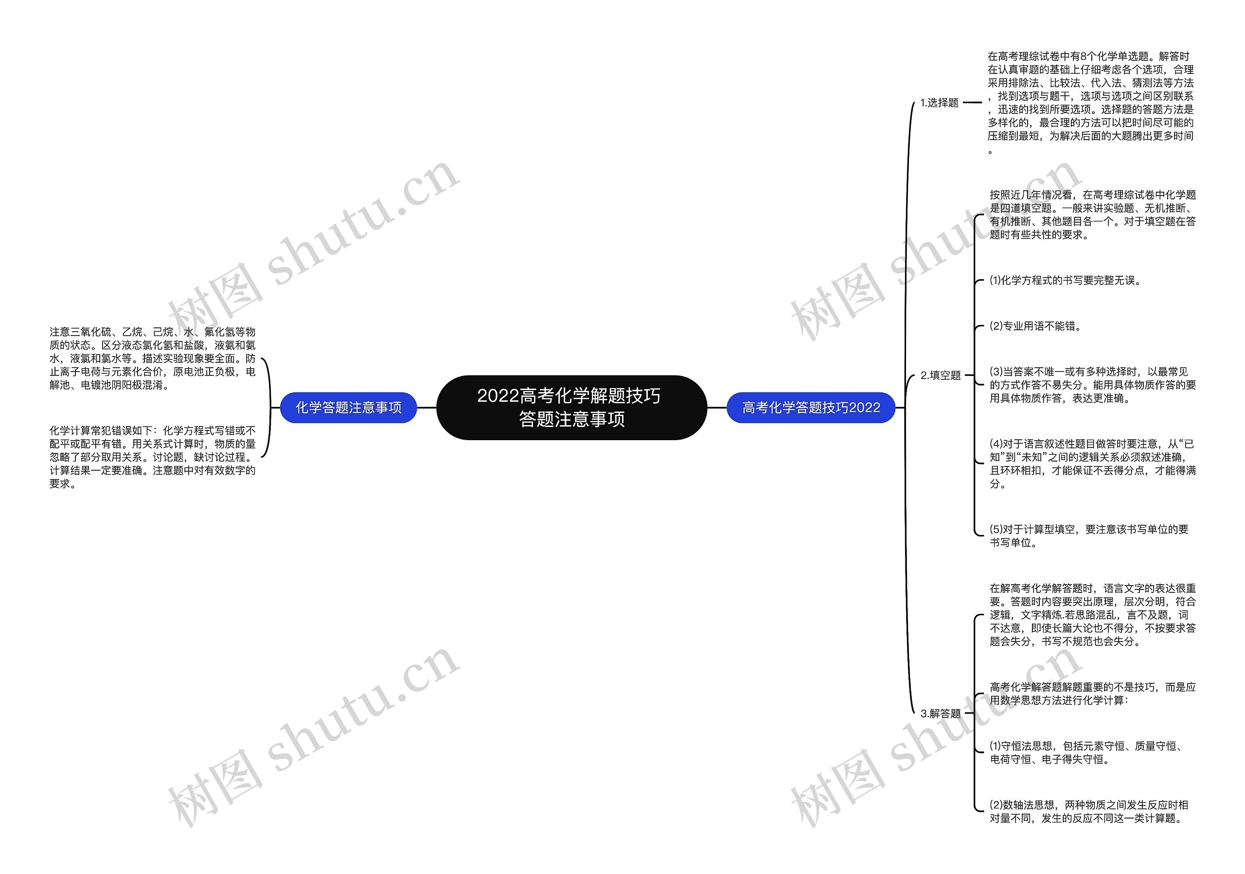 2022高考化学解题技巧 答题注意事项