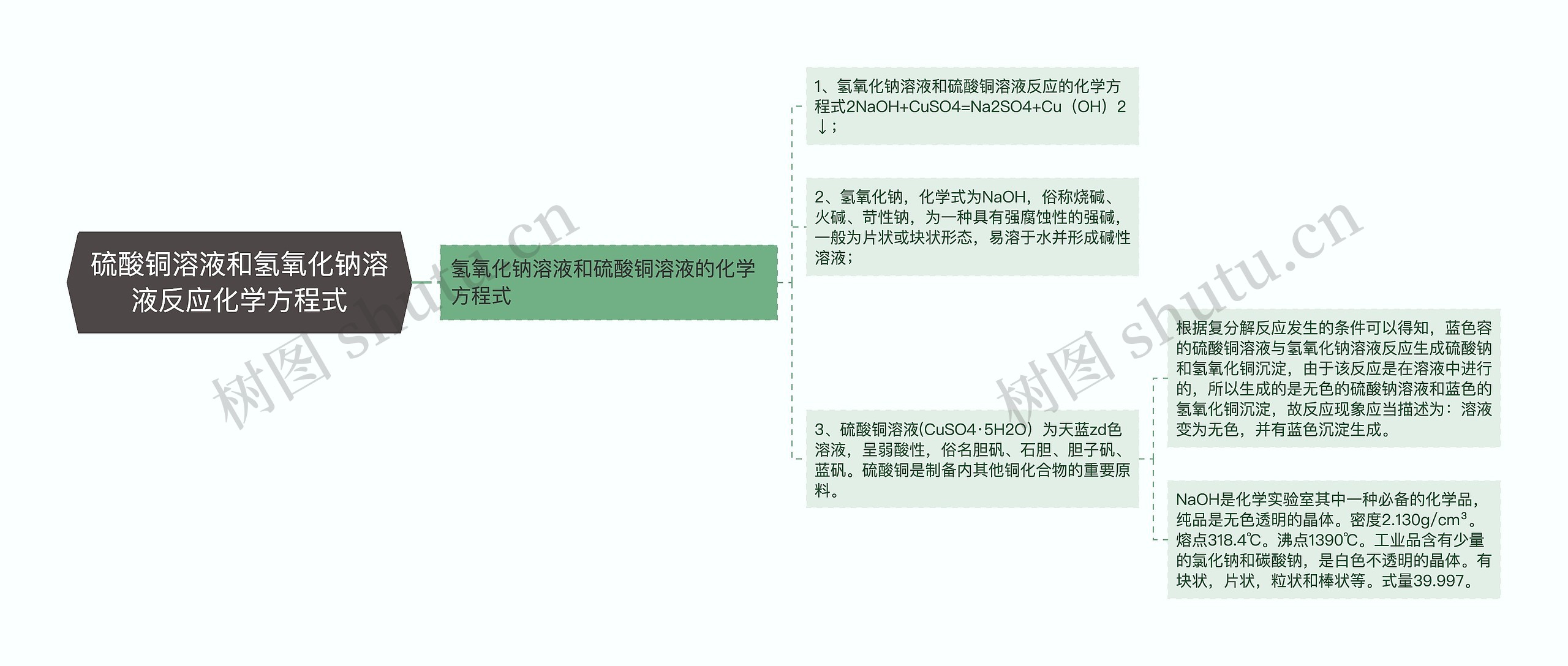 硫酸铜溶液和氢氧化钠溶液反应化学方程式思维导图