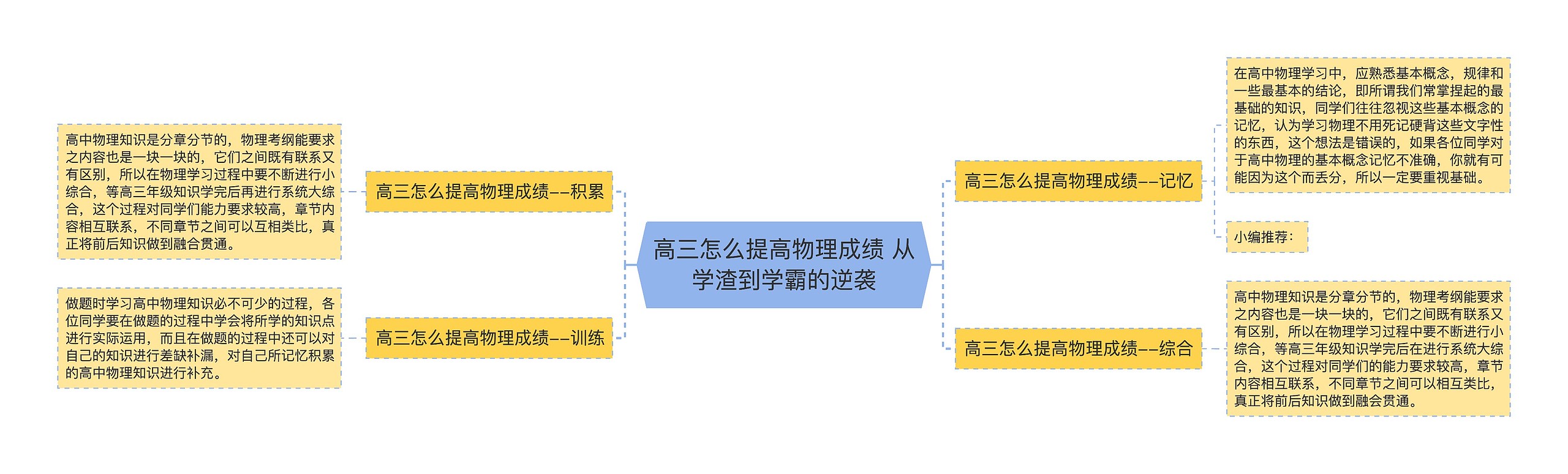 高三怎么提高物理成绩 从学渣到学霸的逆袭 高三怎么提高物理成绩 从学渣到学霸的逆袭