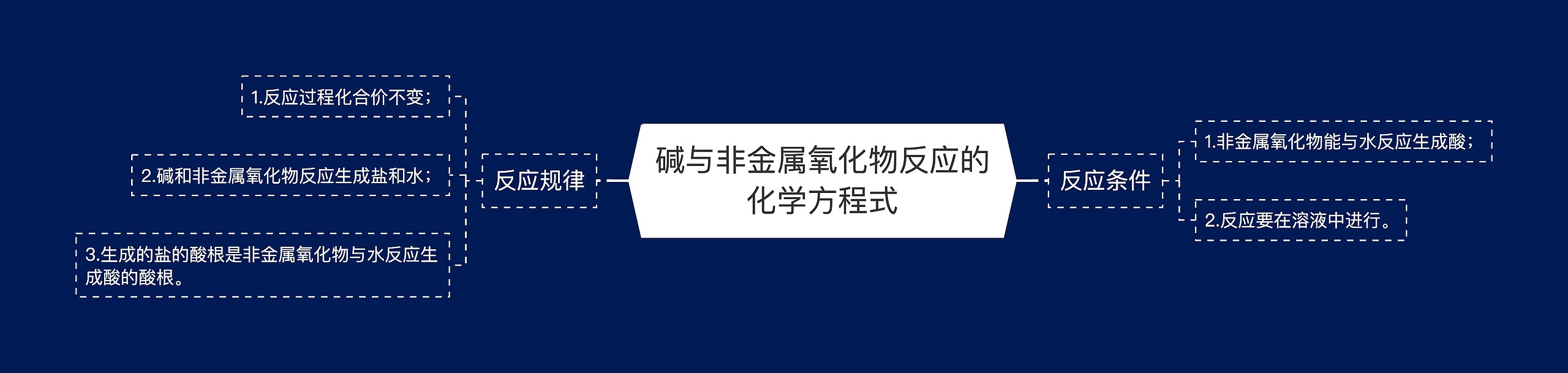 碱与非金属氧化物反应的化学方程式思维导图