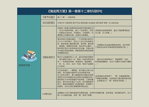 《海底两万里》第一卷第十二章好词好句的思维导图