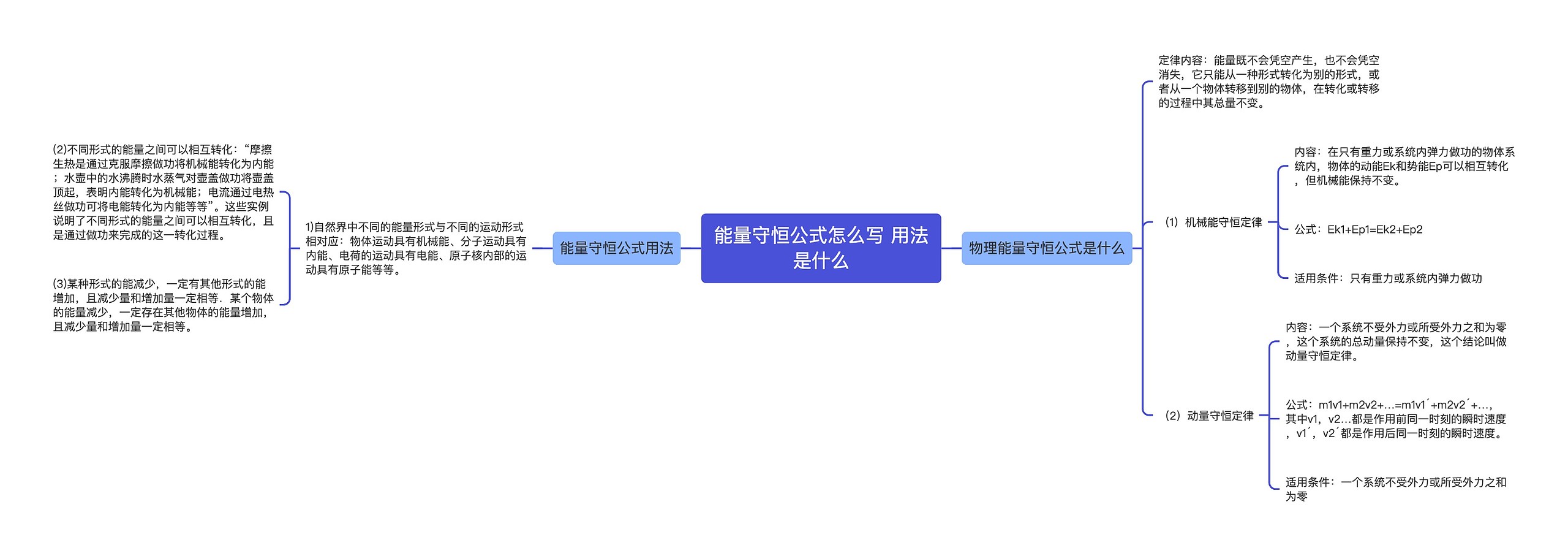 能量守恒公式怎么写 用法是什么思维导图