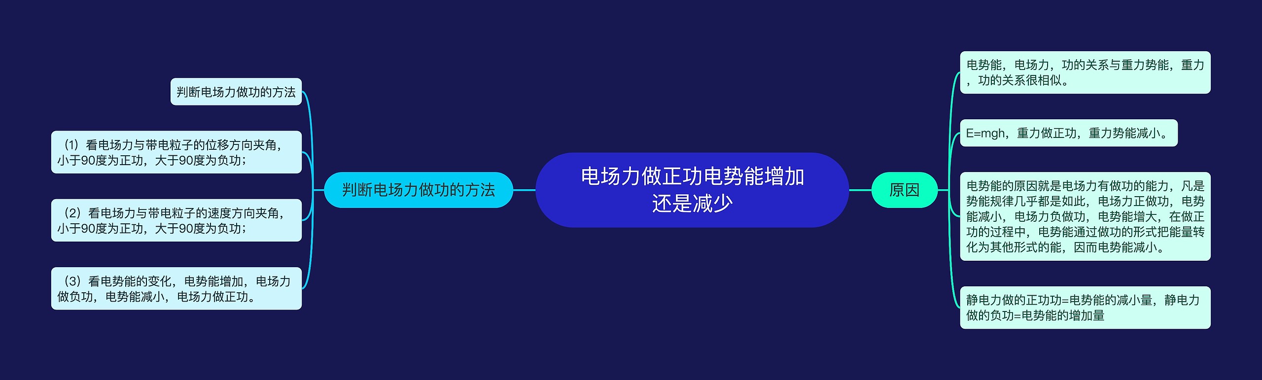 电场力做正功电势能增加还是减少思维导图