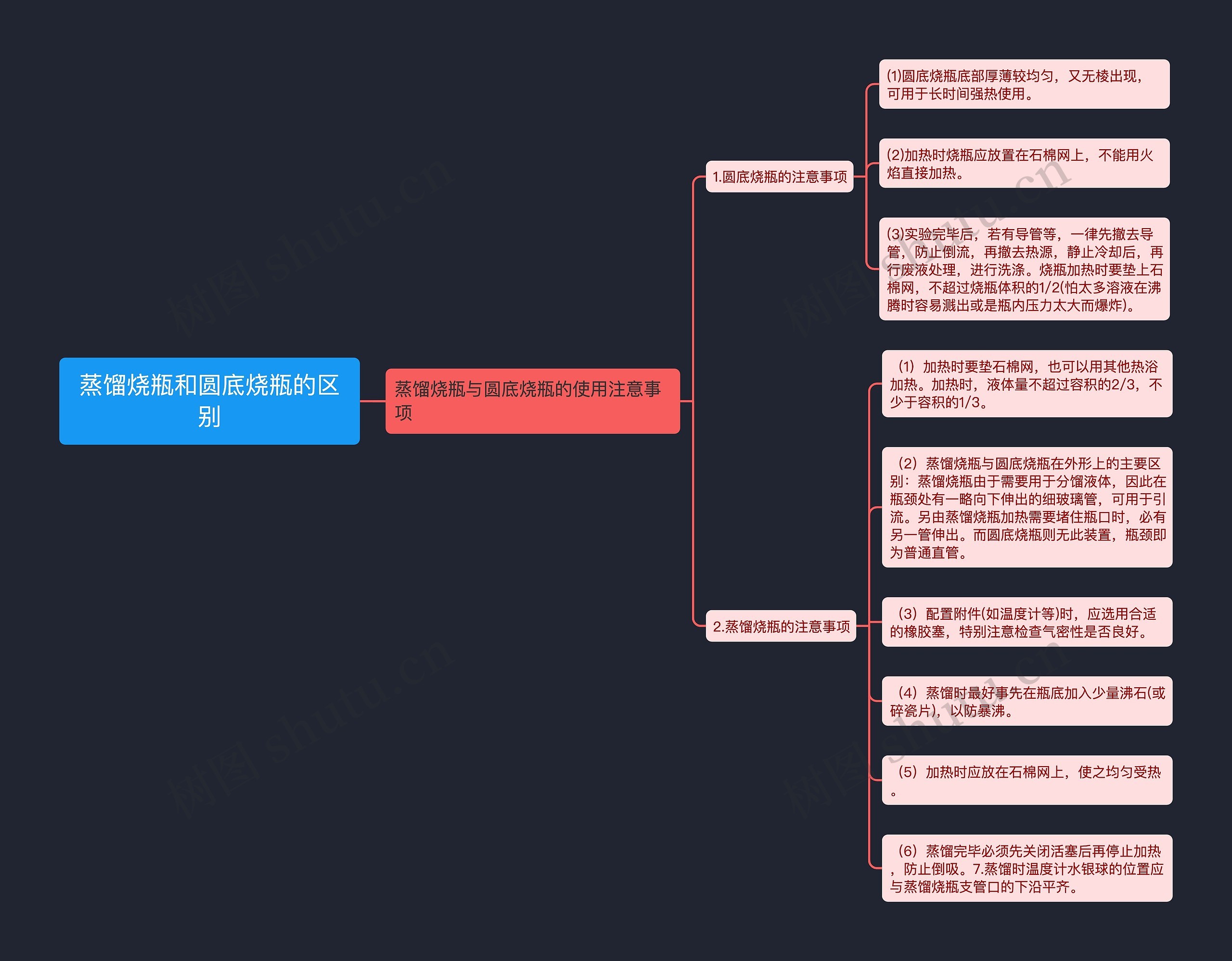 蒸馏烧瓶和圆底烧瓶的区别思维导图高清图 蒸馏烧瓶和圆底烧瓶的区别思维导图