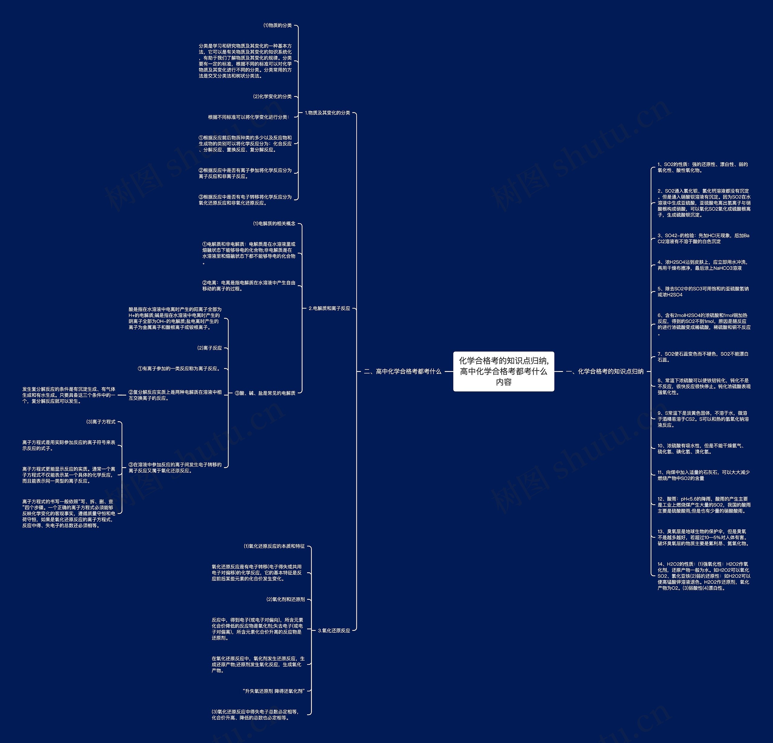 化学合格考的知识点归纳,高中化学合格考都考什么内容思维导图