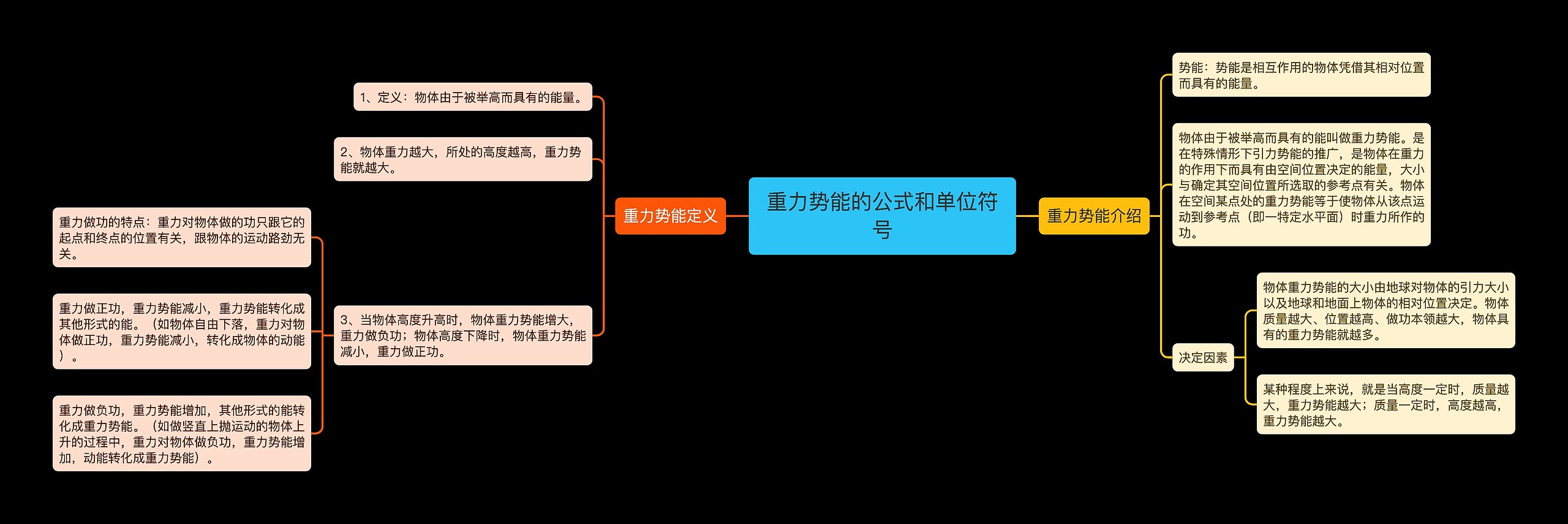 重力势能的公式和单位符号