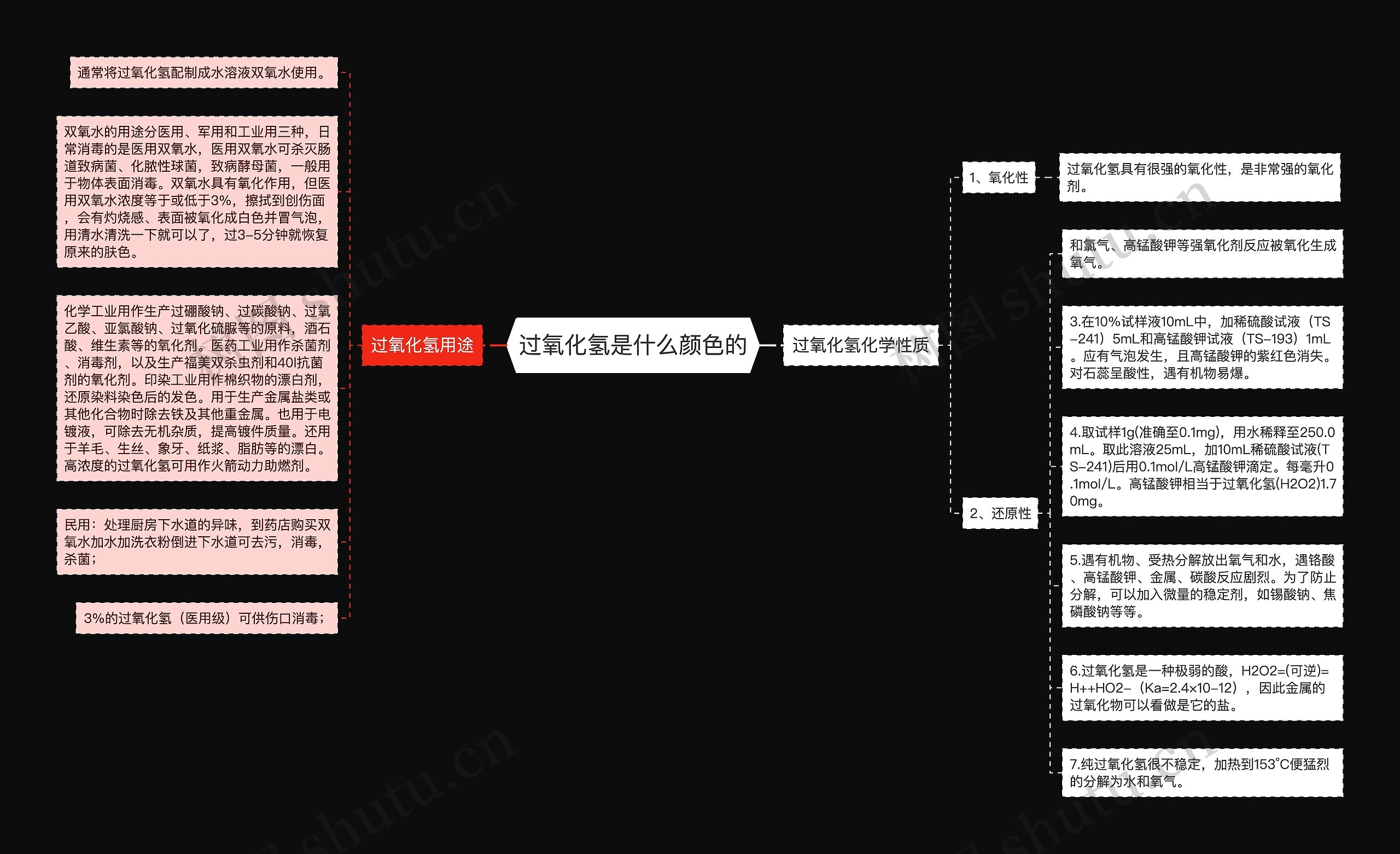 过氧化氢是什么颜色的思维导图