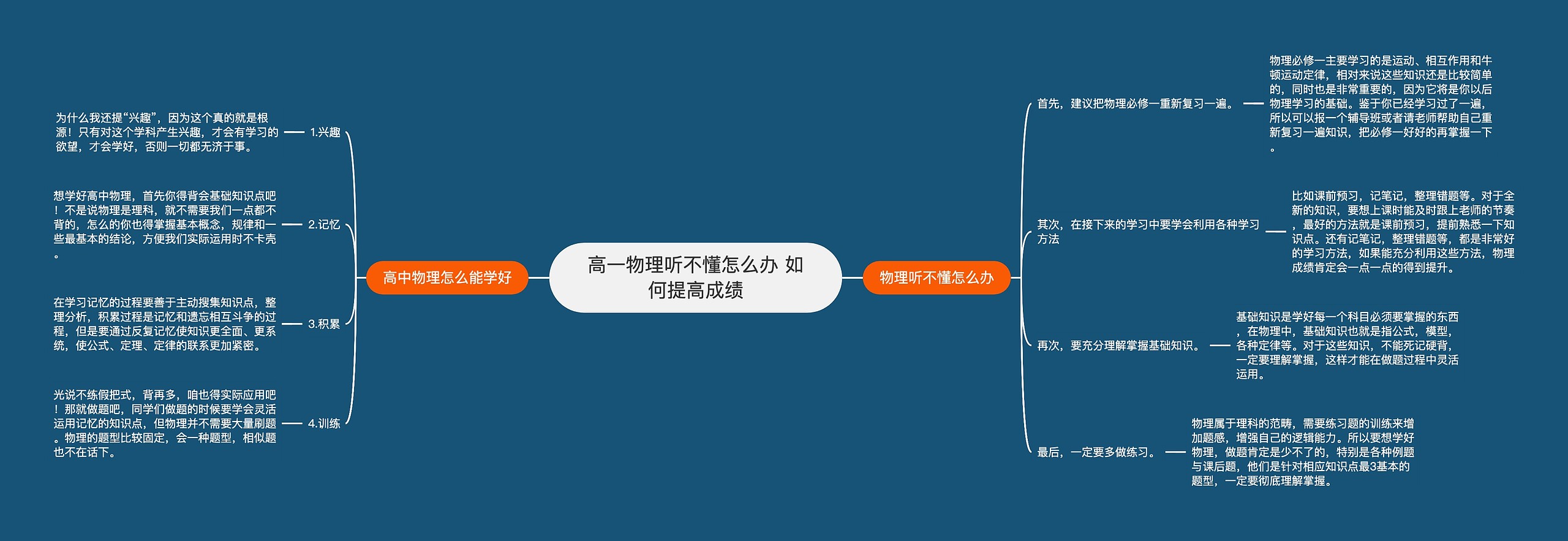 高一物理听不懂怎么办 如何提高成绩思维导图