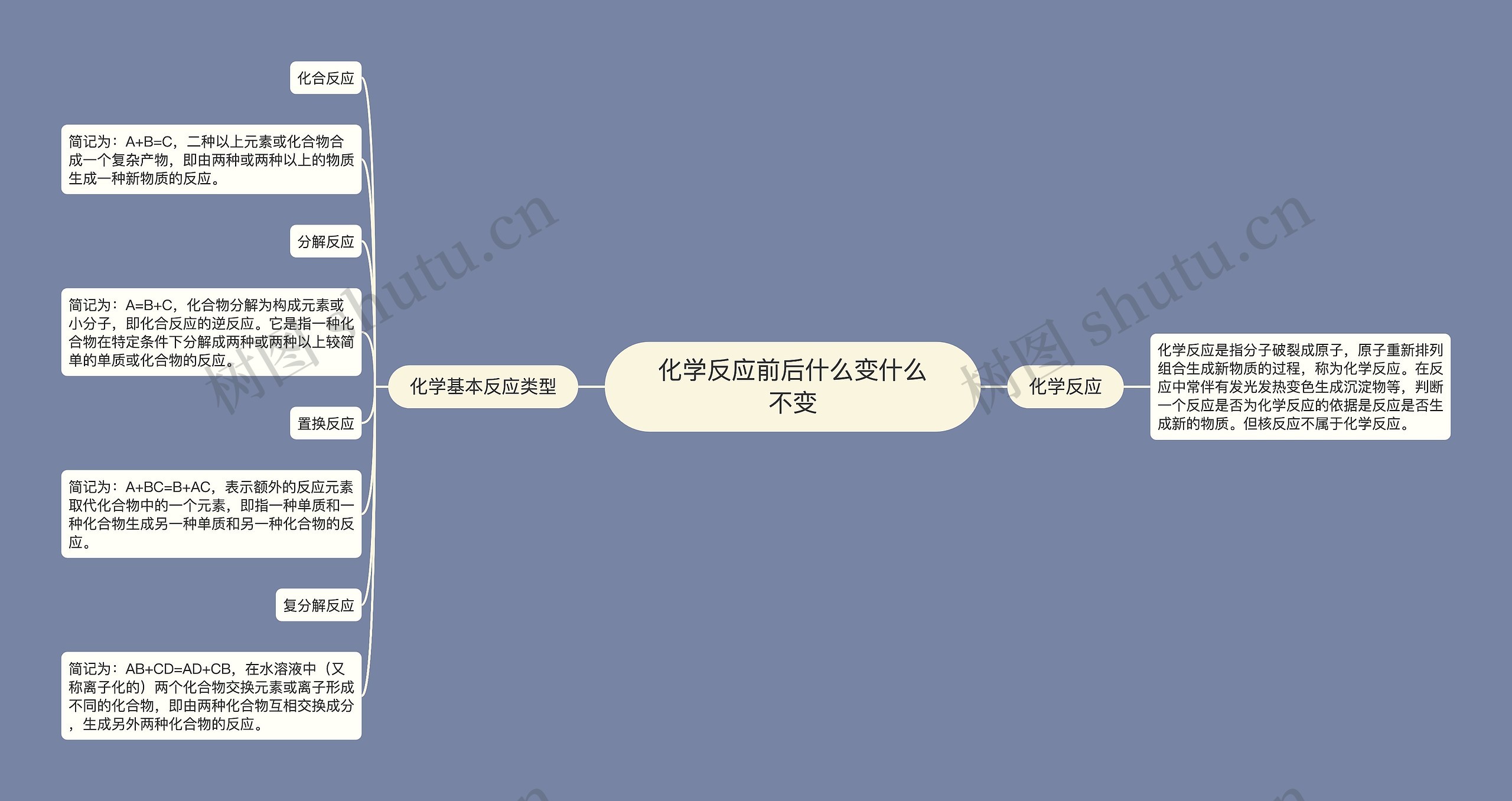 化学反应前后什么变什么不变思维导图