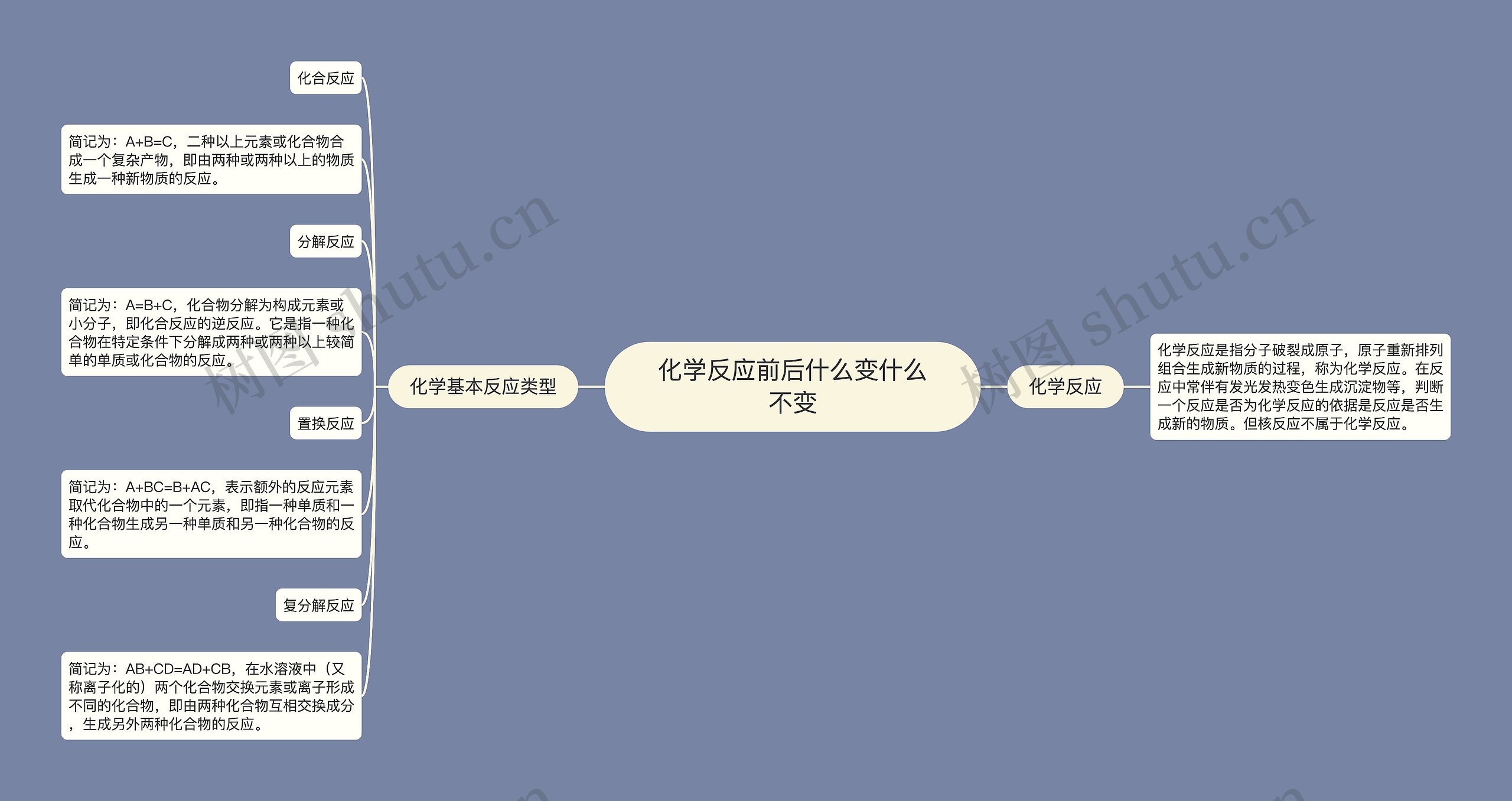 化学反应前后什么变什么不变 化学反应前后什么变什么不变