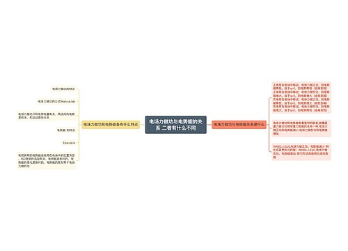 电场力做功与电势能的关系 二者有什么不同