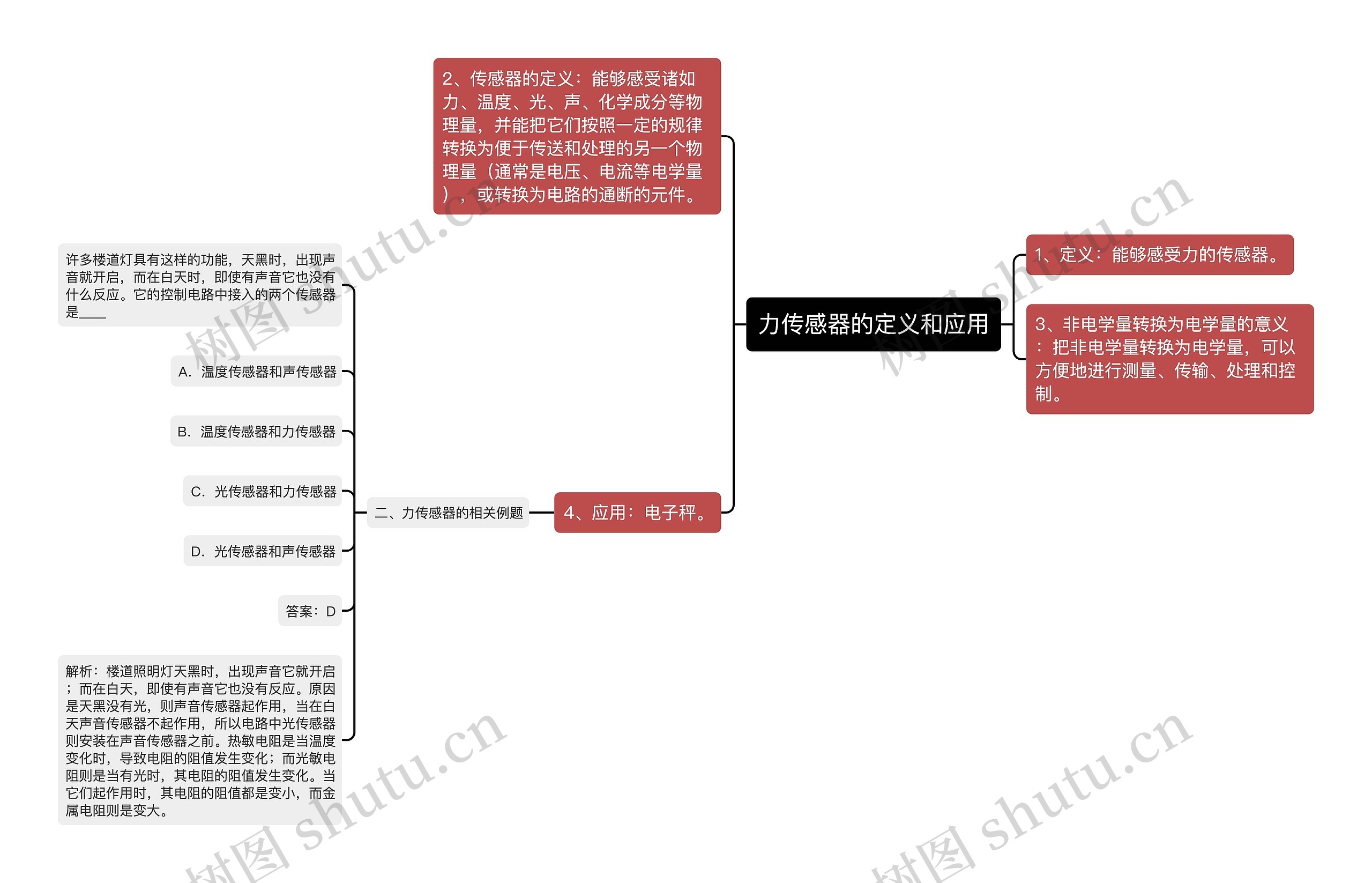 力传感器的定义和应用