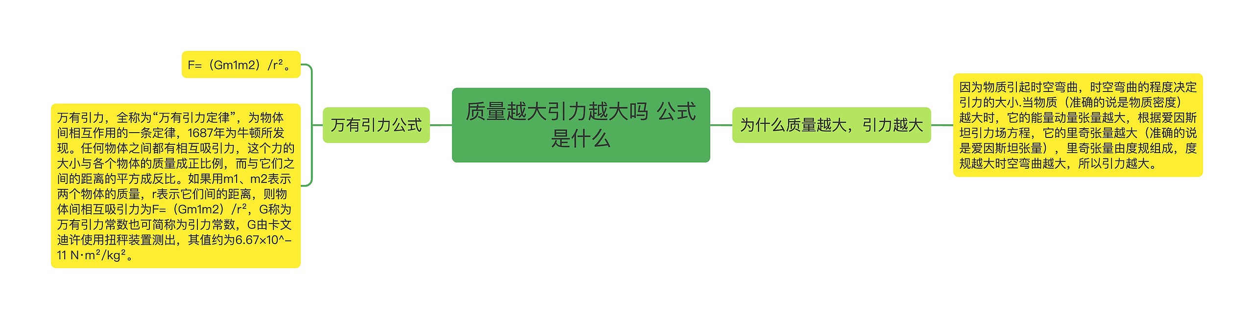 质量越大引力越大吗 公式是什么思维导图