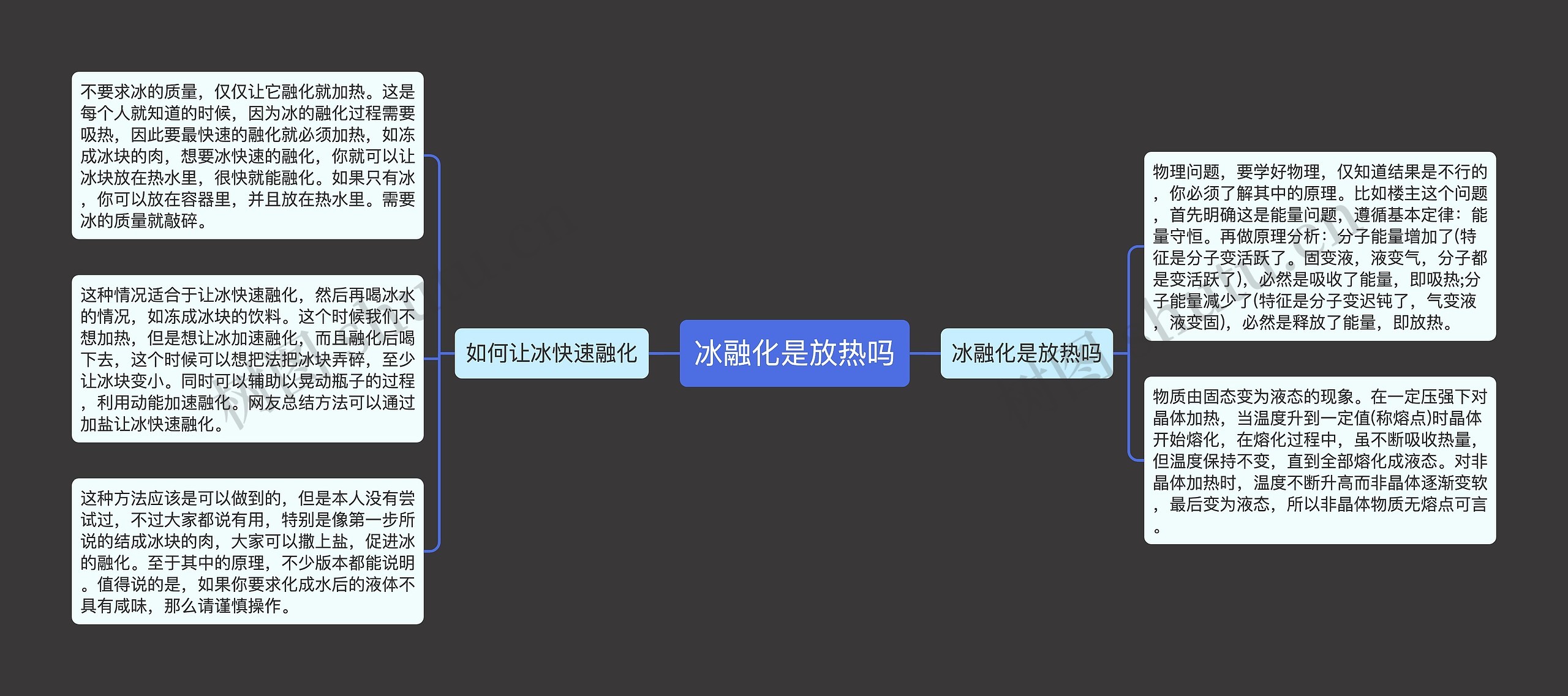 冰融化是放热吗思维导图